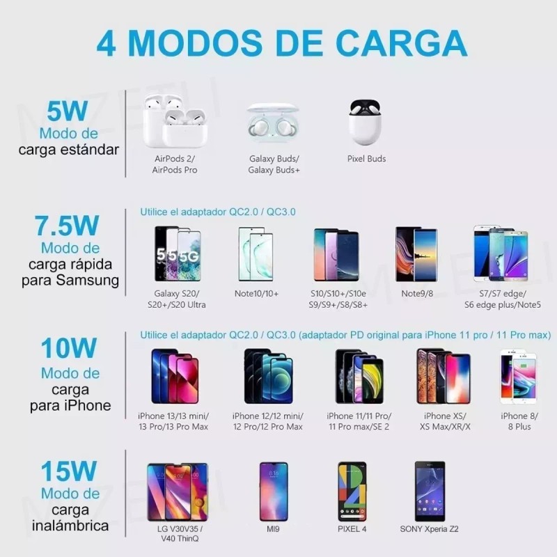 MIZETLI Cargador 20w Carga Rápida, Cargador Inalambrico 15w