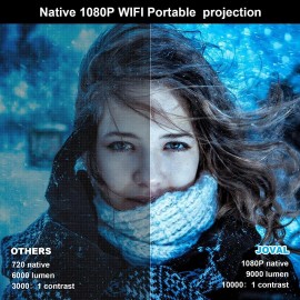 JOVAL Portable Projector 2022 Upgraded WiFi Mini Projector, FHD 1080P Projector