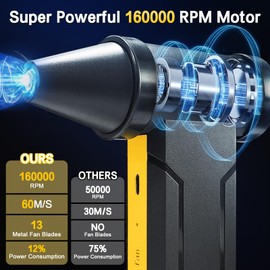 Hertzborn Compressed Air Duster 160000RPM, 10000mAh 3 Gear Electric Air Blower, Powerful Cordless Rechargeable Battery Jet Dryer Blower, No Canned Air Duster, Jet Fan for Car, Home, Computer, Keyboard