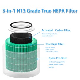 Core 300 Toxin Absorber Replacement Filter LEVOIT Core 300 - Core 300S - Core300-P Air Purifier,3-in-1 Filter, Efficiency Activated Carbon, Core300-RF-TX, (Green) 2 Pack