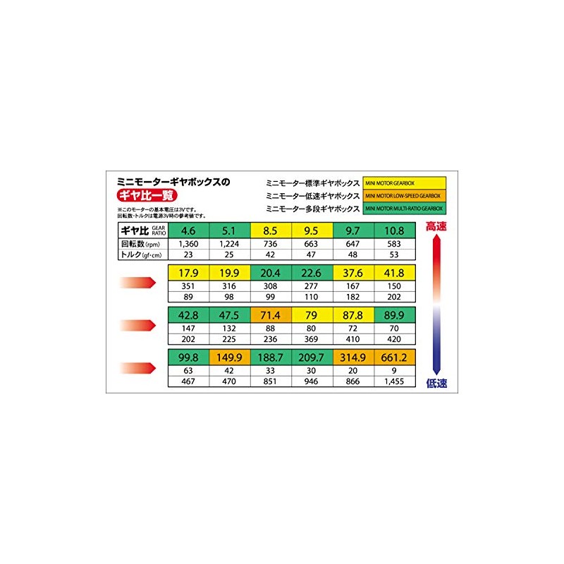 Tamiya Mini Motor Low Speed Gearbox 4-Speed TAM70189 Mini Racer