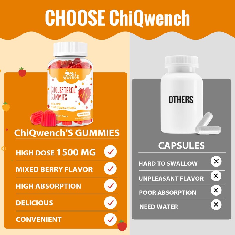 ChiQwench Cholesterol Supplements with 1500 Mg Plant Sterols & Stanols,