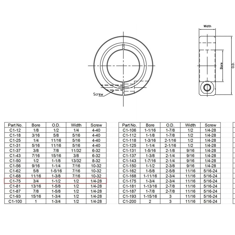 AZSSMUK Single Split Clamp-On Shaft Collars of Metal Material 3/4