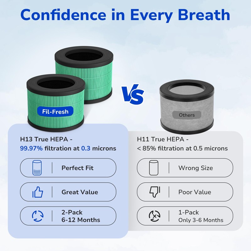 Fil-fresh 2-Pack MK01 & MK06 Replacement Filter, Compatible with AROEVE