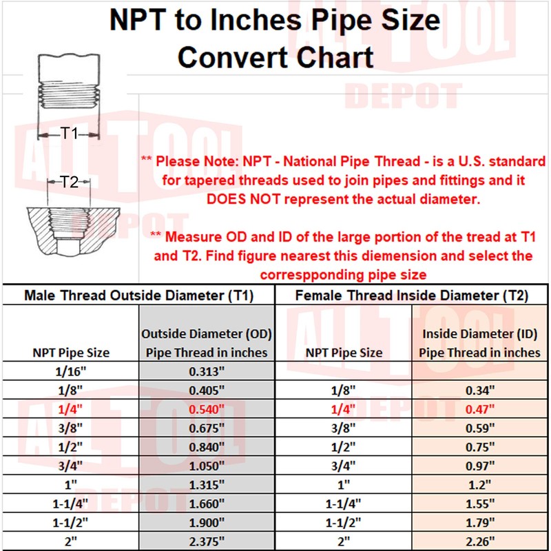 All Tool Depot Drain Valve Replacement for PORTER-CABLE N286039 (1-Pack)