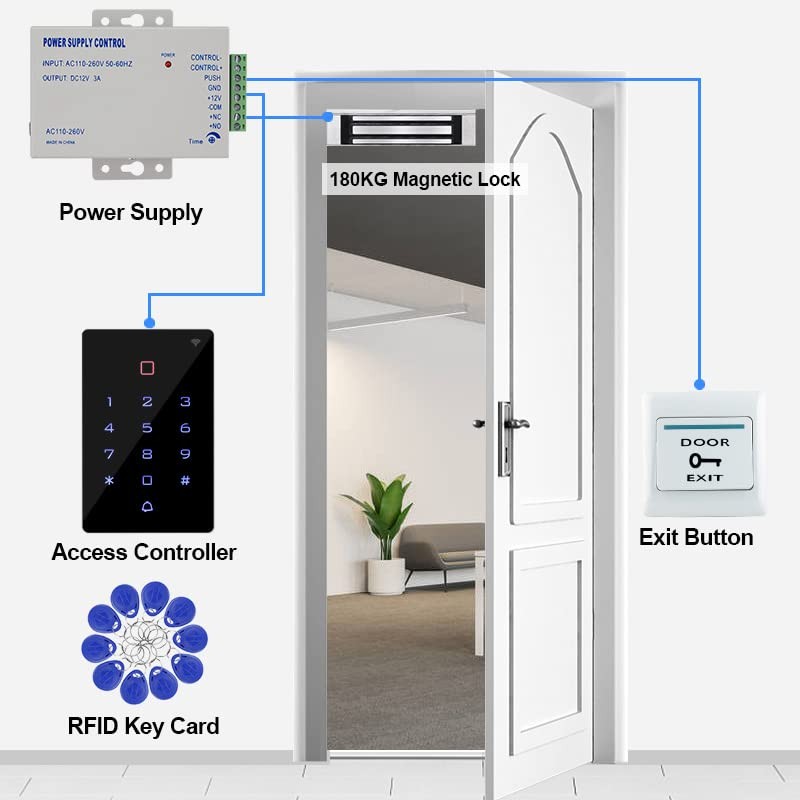 HERNAS Smart Access Control System Kit, IP68 Outdoor Waterproof Door
