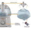 Crane Adorable Ultrasonic Cool Mist Humidifier with 2.1 Gallon Output