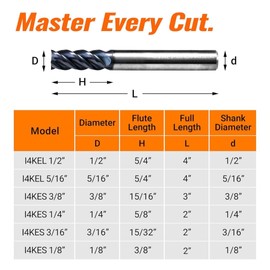 I4KES 1/8” Carbide Square End Mill- 4 Flute Milling Bit Set for Steel, Forge Steel, Copper, Alloys < HRC 50 - AlTiN Coating CNC Router Bit, 45 Degree Helix (Length 2", 5 pcs)