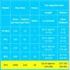 Interpet Interpet Internal Aquarium Fish Tank PF4 Power Filter, Cleans
