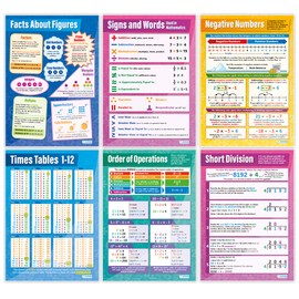 Number Math Posters – Set of 15 – Gloss Paper – 33” x 23.5” – Educational School and Classroom Posters