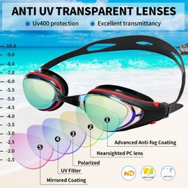 Nearsighted Swim Goggles, Shortsighted Optical Swimming Goggles No Leaking Anti Fog UV Protection for Adult Men Women