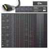 CSL Computer Ultra HD HDMI Cable with Connector and Touch