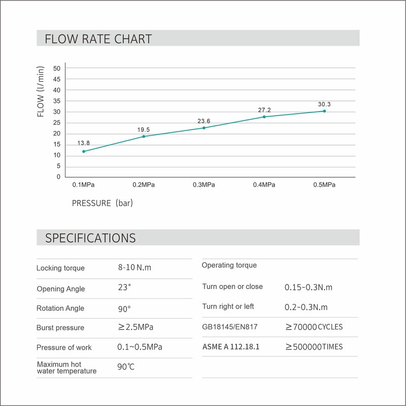 Diameter35mm Low Torque Ceramic Cartridge Without Distributor,Replacement for Single Handle