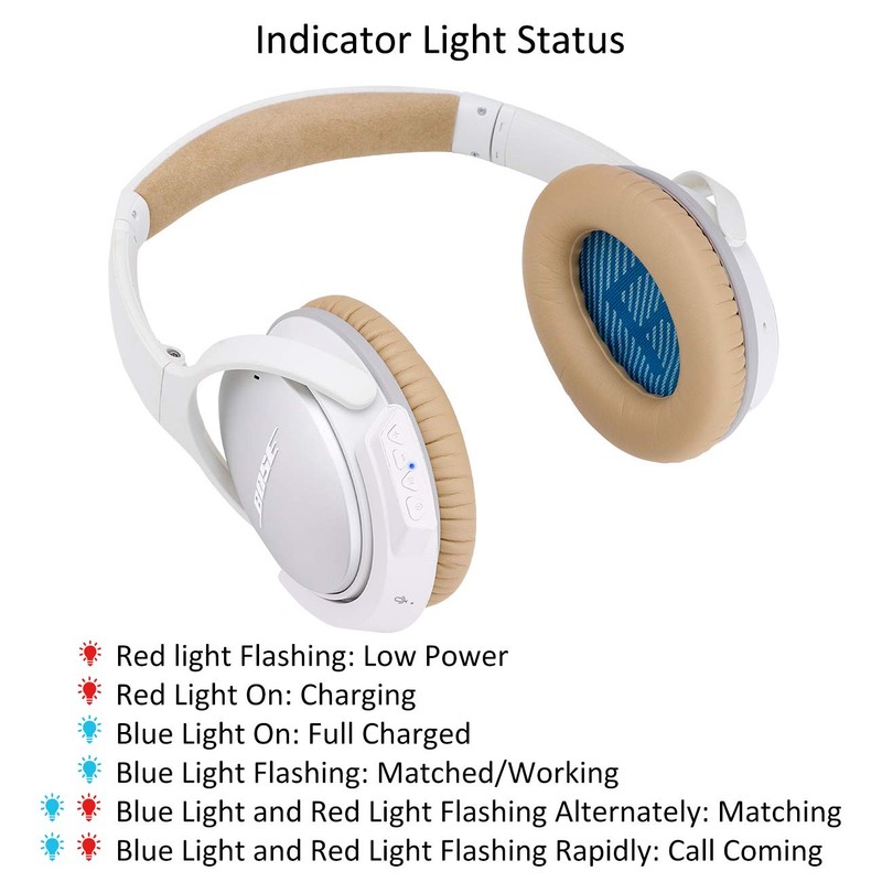 YOCOWOCO Upgraded aptX Wireless Bluetooth Adapter for Bose QuietComfort QC