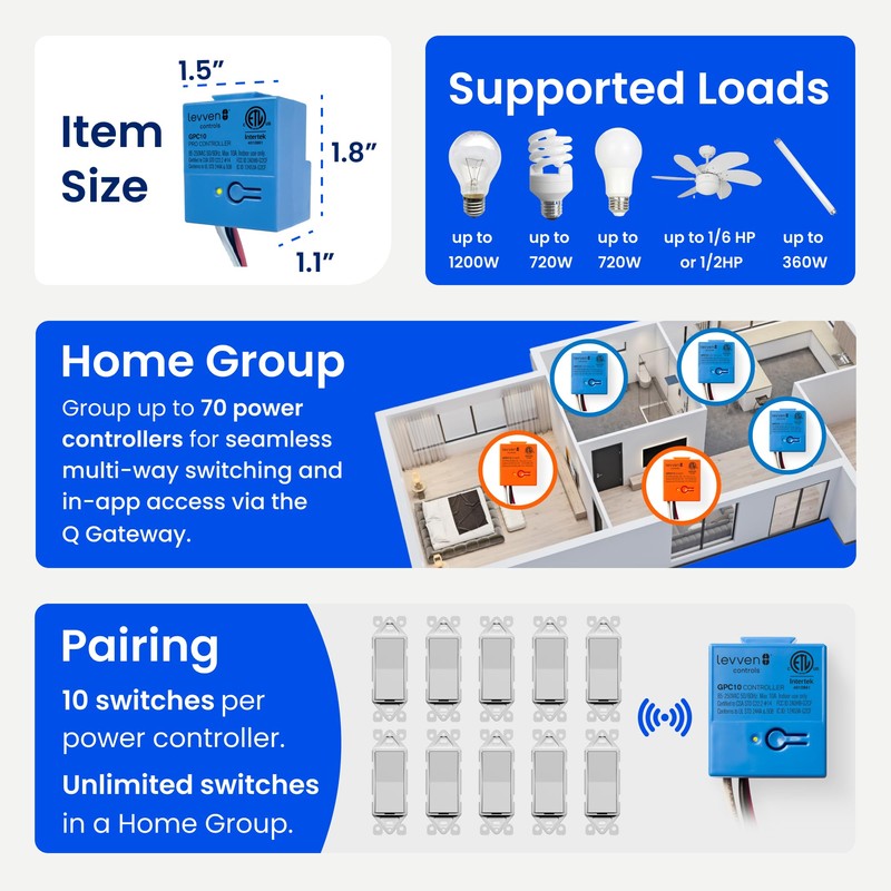 Levven 3-Way Dimmer Wireless Switch Kit - Decorator-Style Switch, Wireless