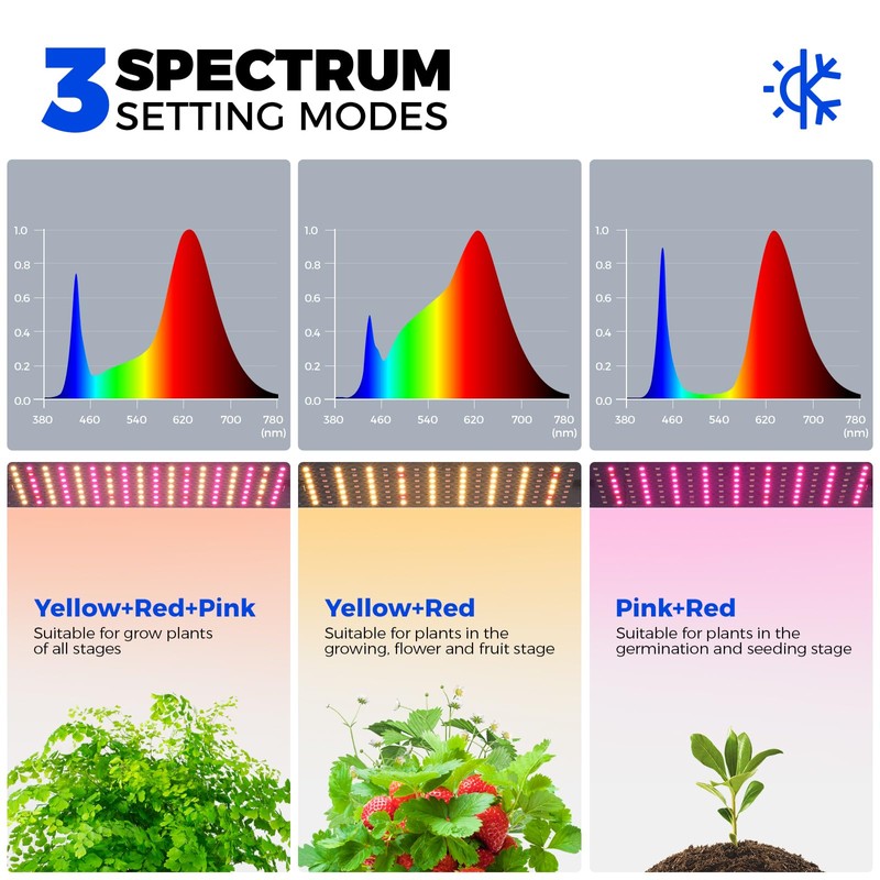Barrina CX83 Plant Stand with Grow Lights, 6-Tier Plant Shelf