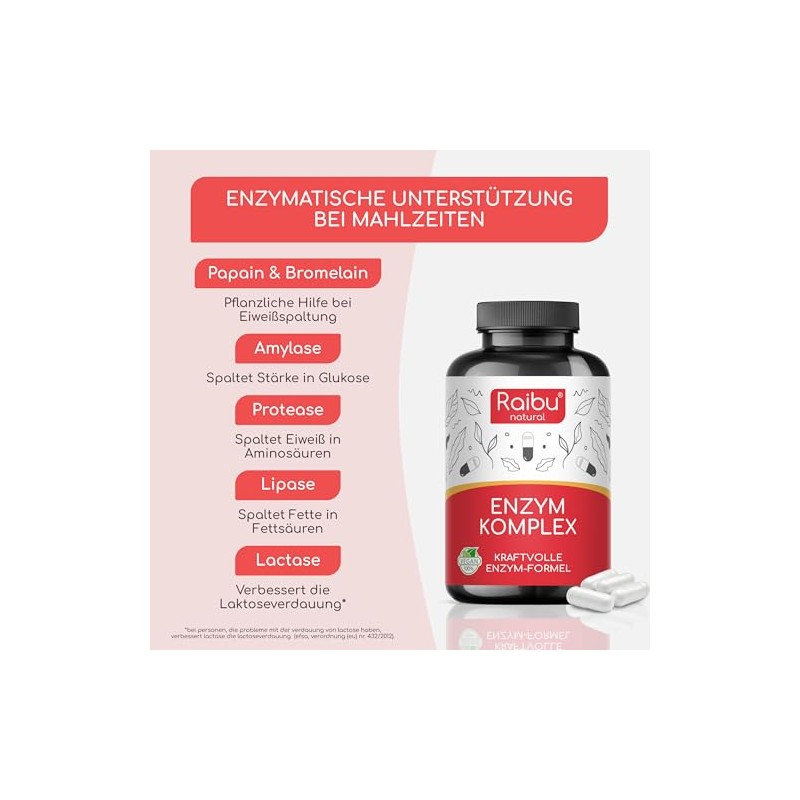 Digestive Enzymes - Enzyme Complex with High Activity - Gastric