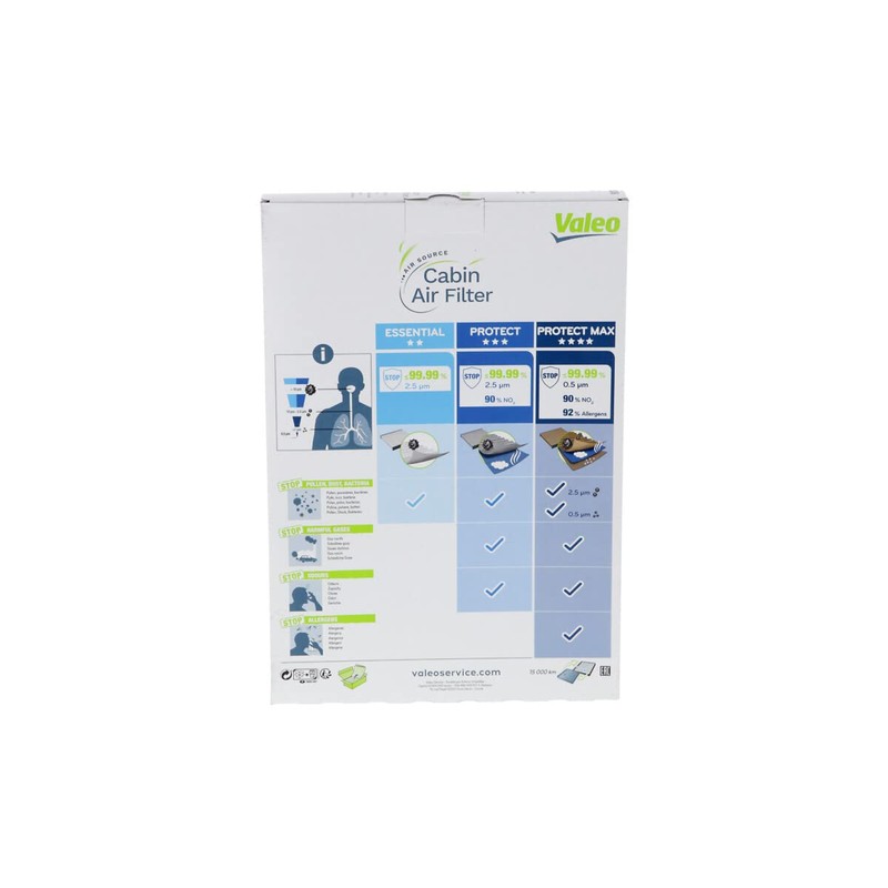 VALEO 715836 Filter Cabin Air Protect Pollen Filter with Activated