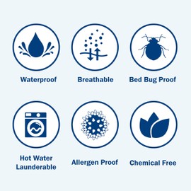 CleanRest PRO Box Spring Encasement - Twin