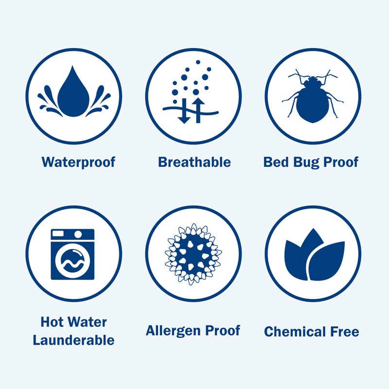 CleanRest PRO Box Spring Encasement - Twin