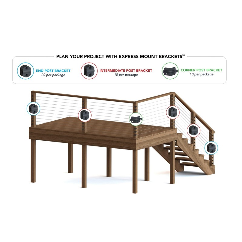 RailFX RFXFMCEFKIT-42, Express Mount EndPost Bracket, 24 Pack, DIY Friendly