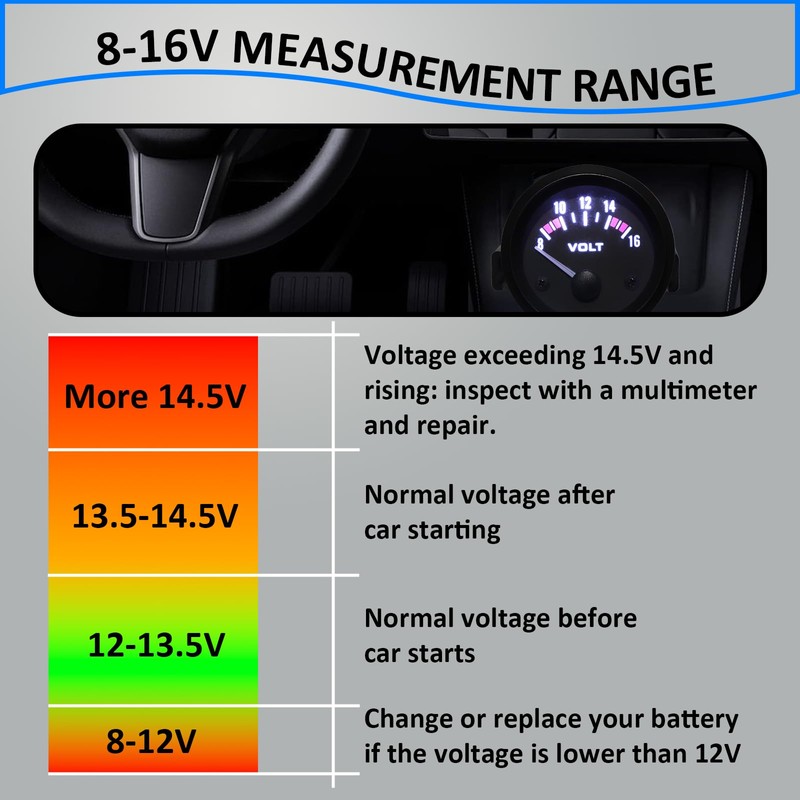 Crumye 12V Universal Car Voltmeter of 52mm/2in Diameter 8-16V Measurement
