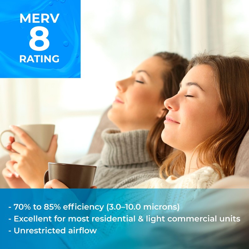 SpiroPure 20X20X1 MERV 8 Pleated Air Filters - Made in