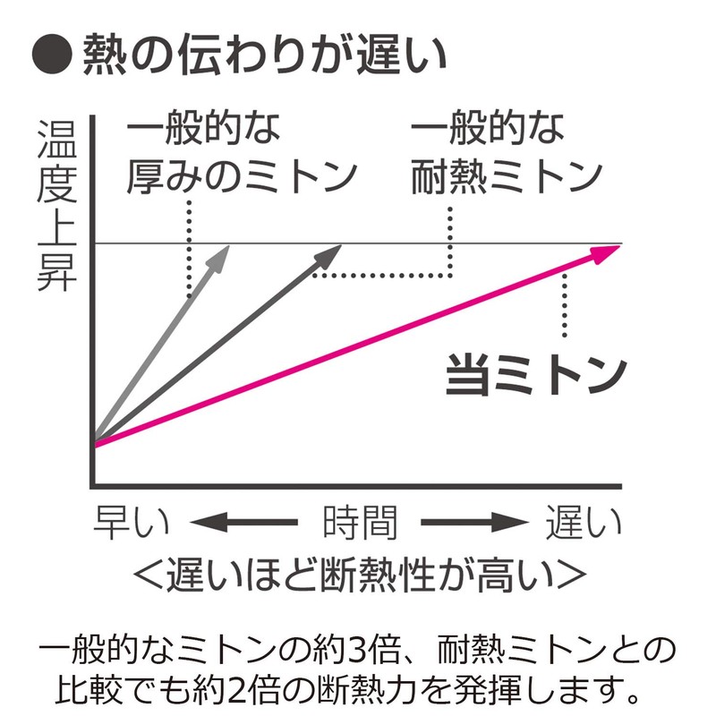 オークス レイエ ミトン 耐熱 グッとつかめる ベージュ ネイビー LS1562