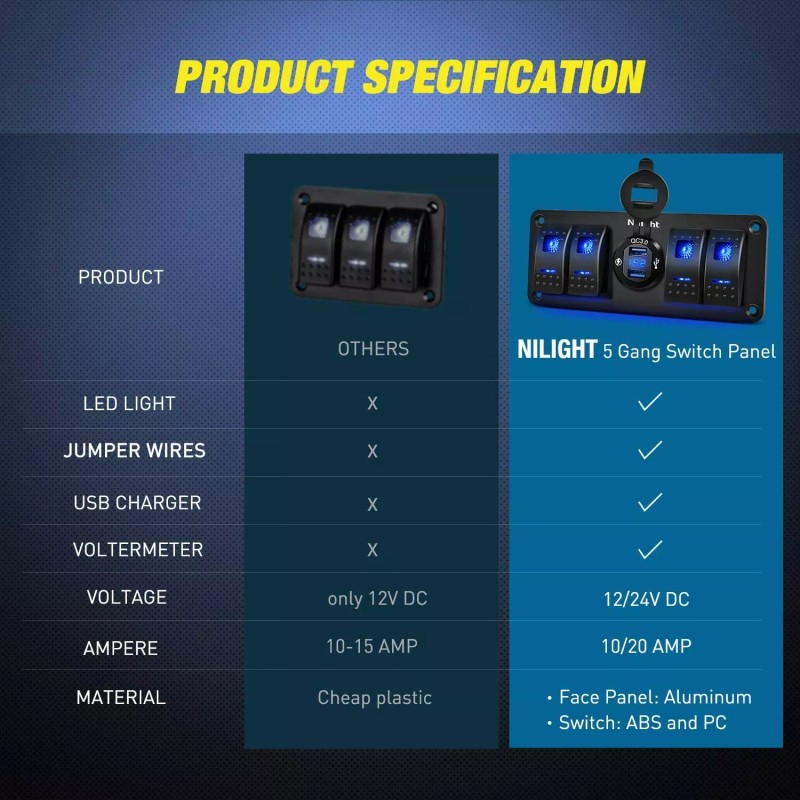 Nilight 4 Gang Rocker Switch Panel QC3.0 Dual USB Charger