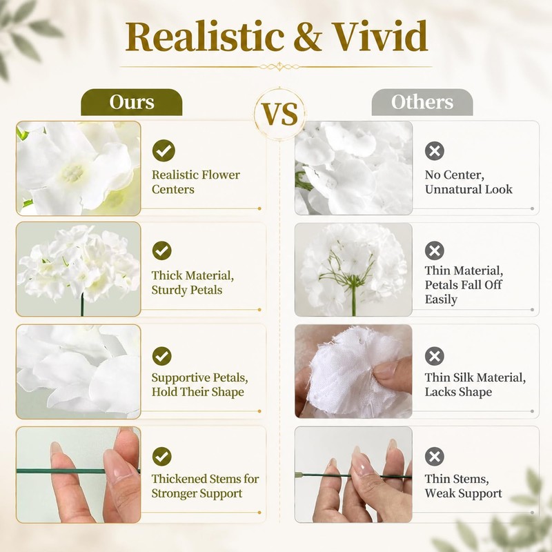 White Hydrangea Artificial Flowers Bulk, 65Pcs Silk Hydrangea Flowers