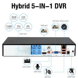 TOWODE 4CH Security Camera System 1080P 4-Channel Hybrid 5-in-1 DVR Security Video Recorder with 1TB Hard Drive 5MP Surveillance Security System with Human Detection, Remote Access 24/7 Recording