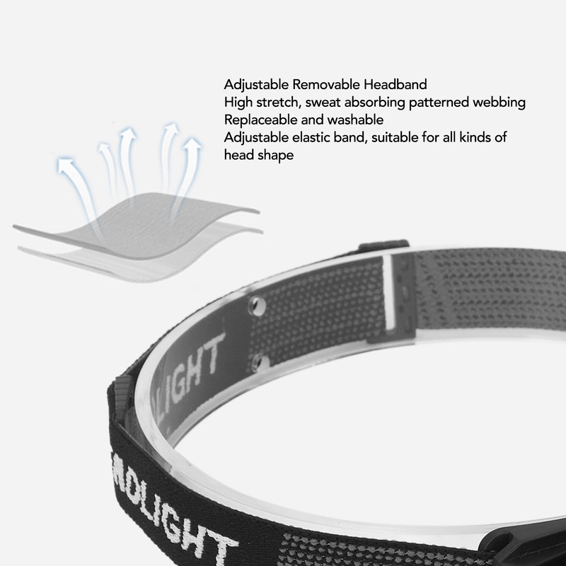 LED Headlamp Motion Sensing IPX4 Waterproof 5 Gears Rotatable USB