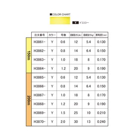 DUEL HARDCORE H3868-Y PE Line No. 1.2 HARDCORE X4 PRO 200m 1.2 Yellow