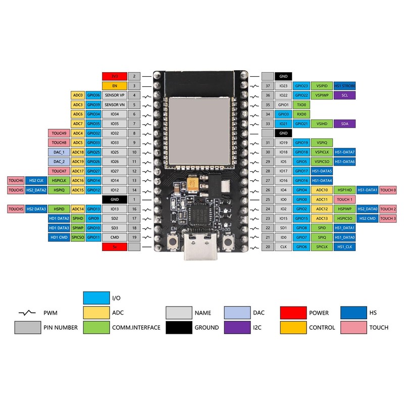 APKLVSR ESP NodeMCU-32S Lua Module, 2 Pieces ESP USB C