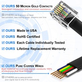 AmzDeals 2-Pack Custom Size Black RJ12 6P6C Reverse Wired Cable, Pro Grade Data and Voice Phone Line Cord - Made in USA