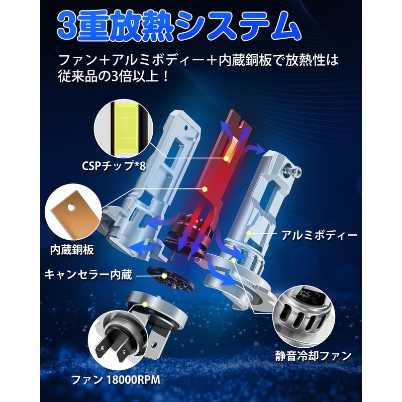 2023 Ultra-Bright H7 LED SUPAREE H7 LED Headlight for Bikes,