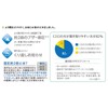 Terumo Electronic Thermometer C232A