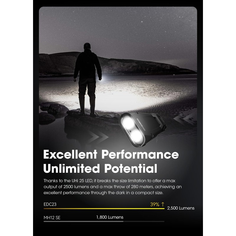 Nitecore EDC23 SABER - 2500 Lumens, OLED Display, USB-C, Lock-Out,