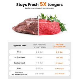Portable Vacuum Sealer for Food, 5 Reusable Sealer Bags with 60kPa Powerful Handheld Vacuum Sealer Machine, Seal Meal Saver, Cordless Compact Food Sealer for Freezer, Microwave