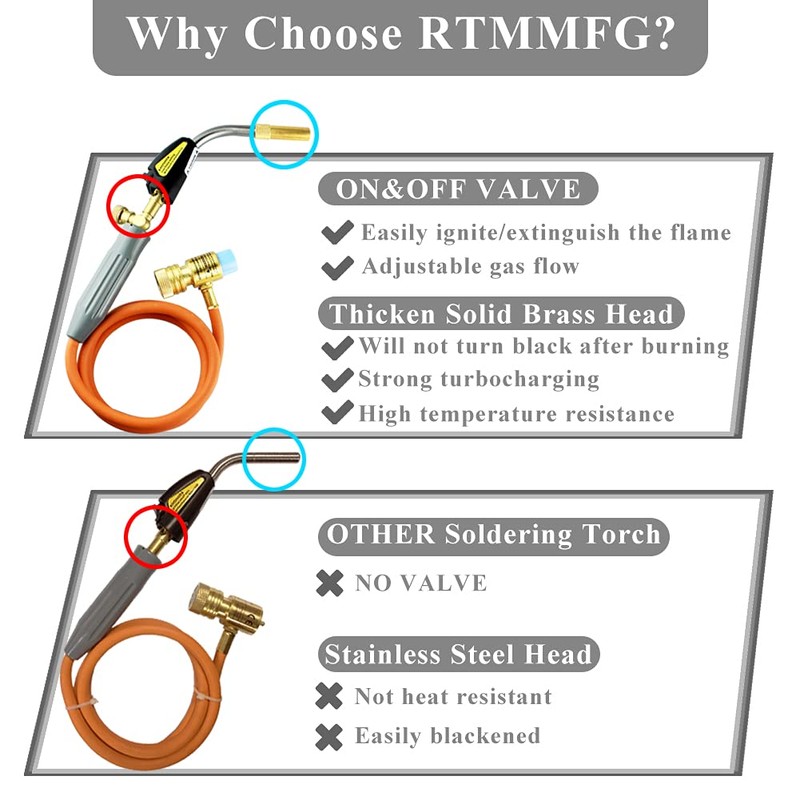 RTMMFG Self-Ignition Propane Soldering Torch Mapp Gas Welding Torch with