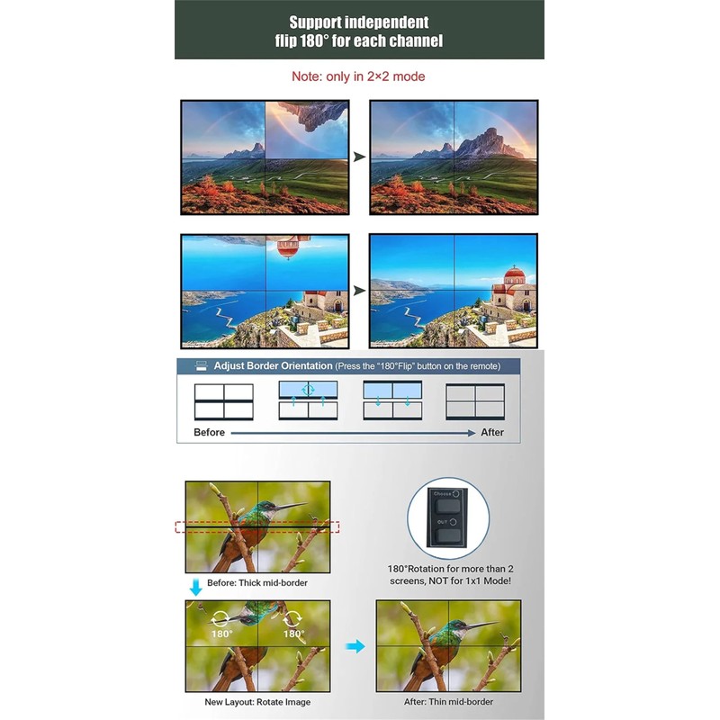 3x3 Video Wall Controller 4K HDMI DVI Input 1080P 3x3