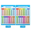 PATIKIL 40x28cm Multiplication Table 2pcs Multiplication Chart Poster Division Chart
