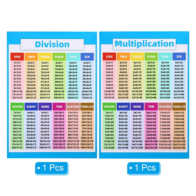 PATIKIL 40x28cm Multiplication Table 2pcs Multiplication Chart Poster Division Chart
