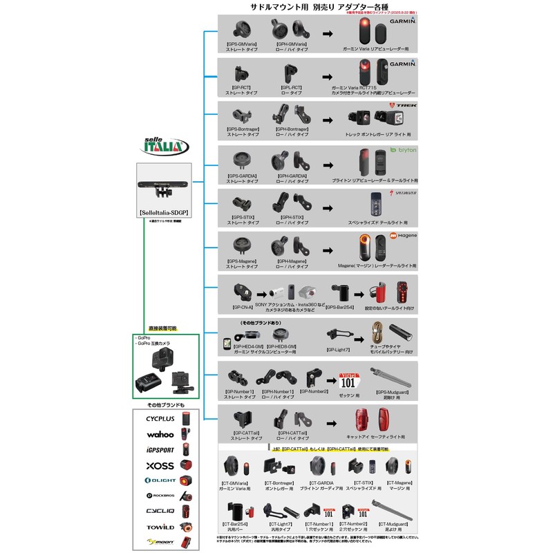 【Rec-Mounts】Saddle Mount for Selle Italia【SelleItalia-SDGP】Selle Italia FLITE BOOS (Flight Boost)