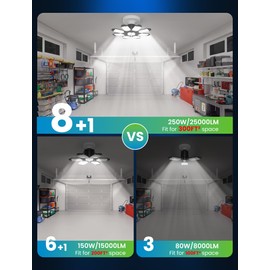 Craftersmark LED Garage Lights - 250W, 6500K, 25000LM Deformable LED Garage Lighting Fixture, Shop Lights for Garage, Basement, Barn, High Bay Light