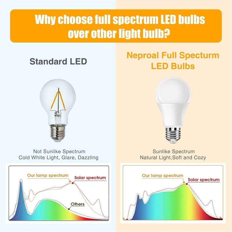 Full Spectrum Light Bulb, 6000K Natural Sunlight Bulbs, 9W 60W