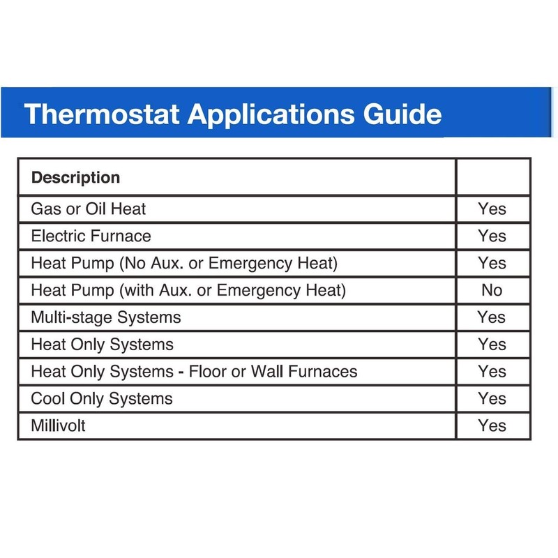 Thermostats, Suuwer 5-1-1 Day Programmable Thermostat for Home, up to