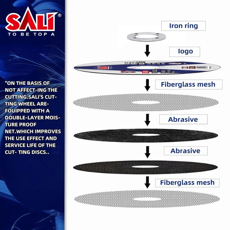 SALI Blue 4.5 Inch Abrasive Cutting Wheels 50 Pack .045