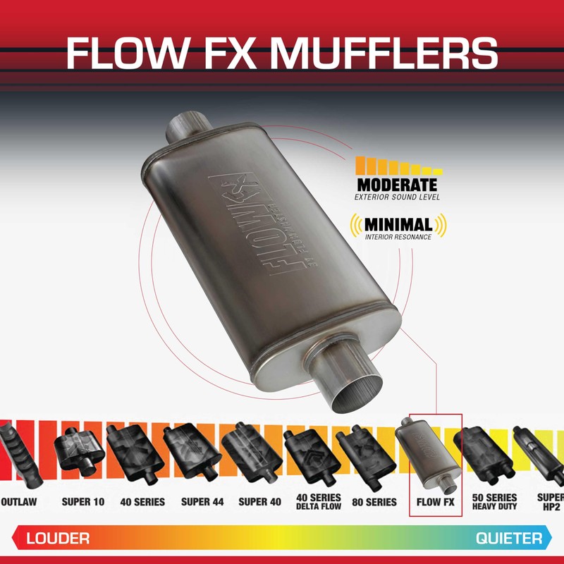 Flowmaster Flow FX Muffler – 3.00” Center In / 3.00”