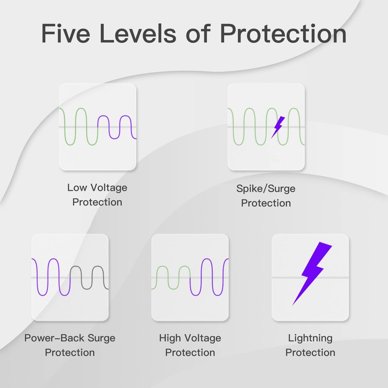 BSEED Protector contra sobretensiones para electrodomésticos, 3 tomas de corriente,